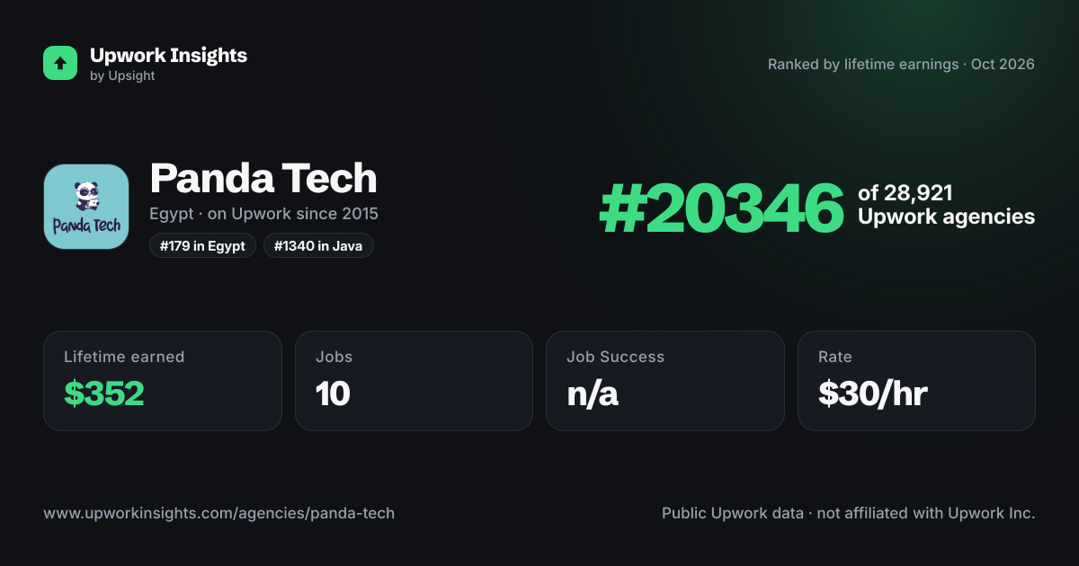 Panda Tech share card