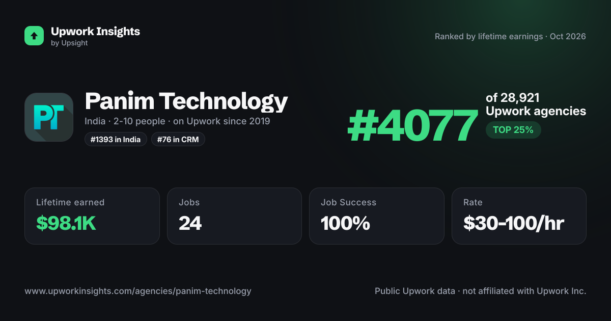 Panim Technology share card