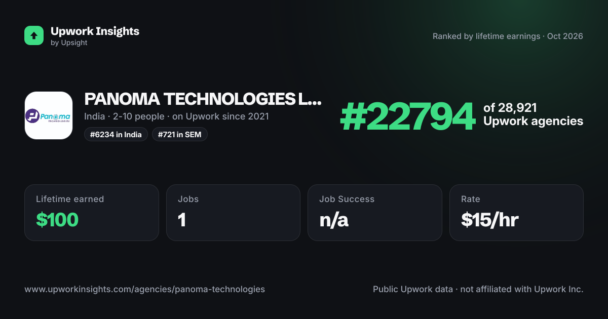 PANOMA TECHNOLOGIES LLP share card