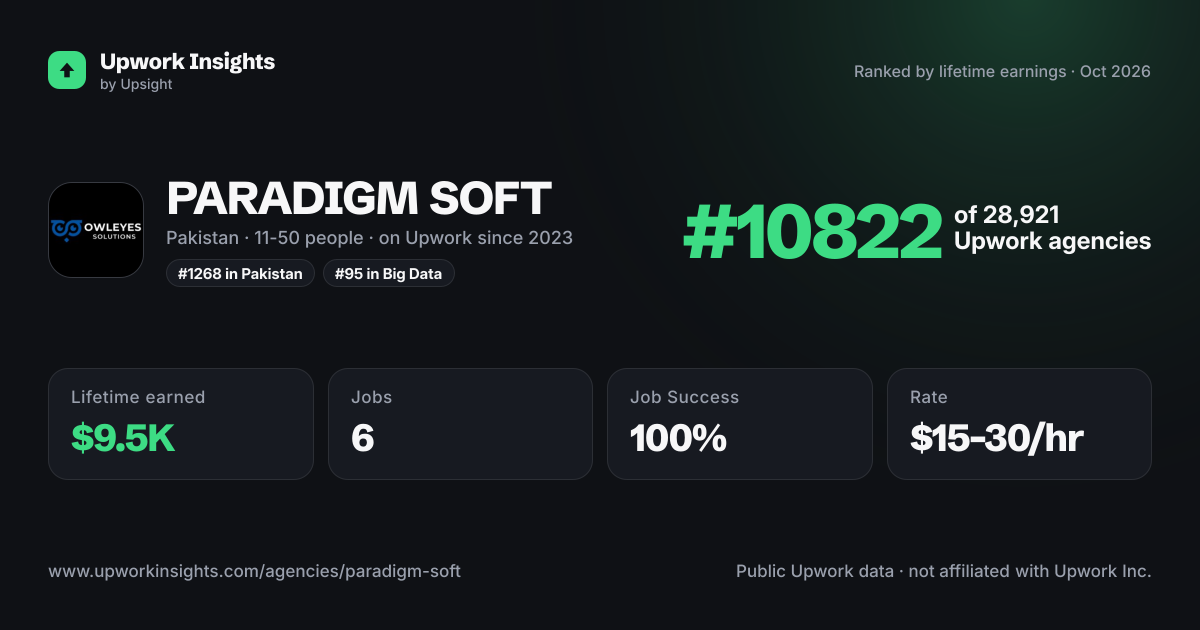 PARADIGM SOFT share card