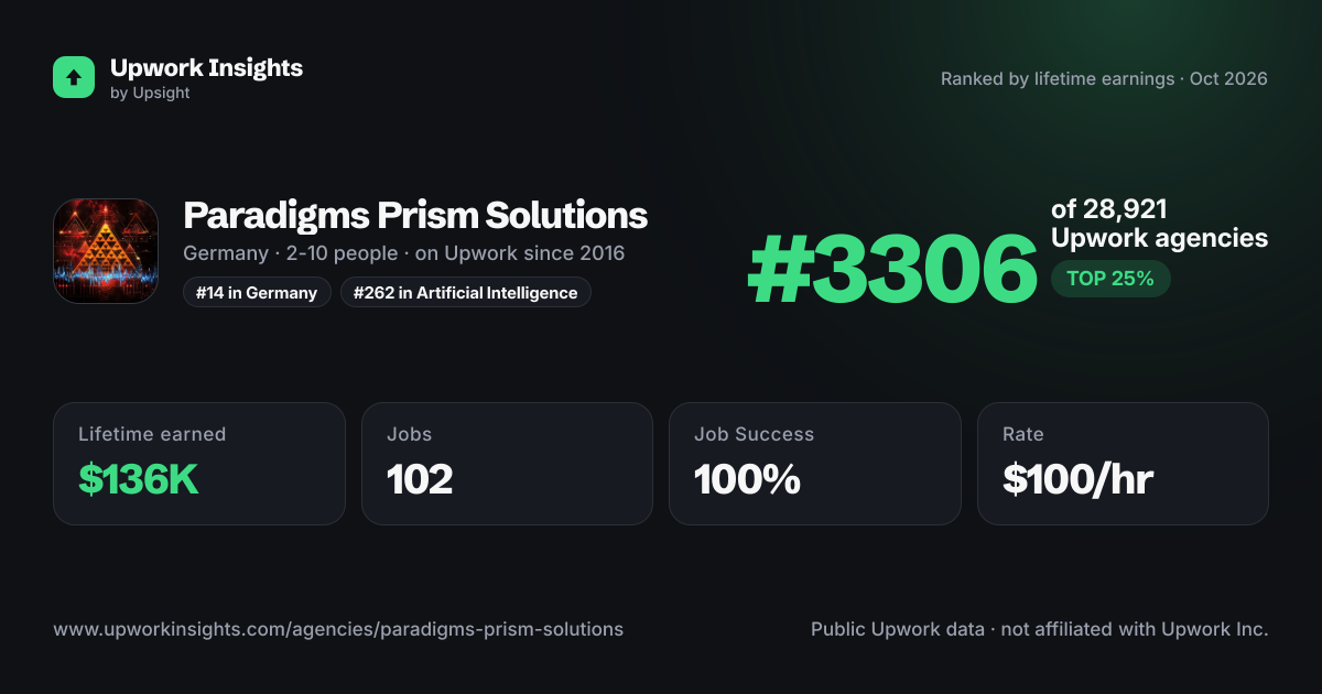 Paradigms Prism Solutions share card