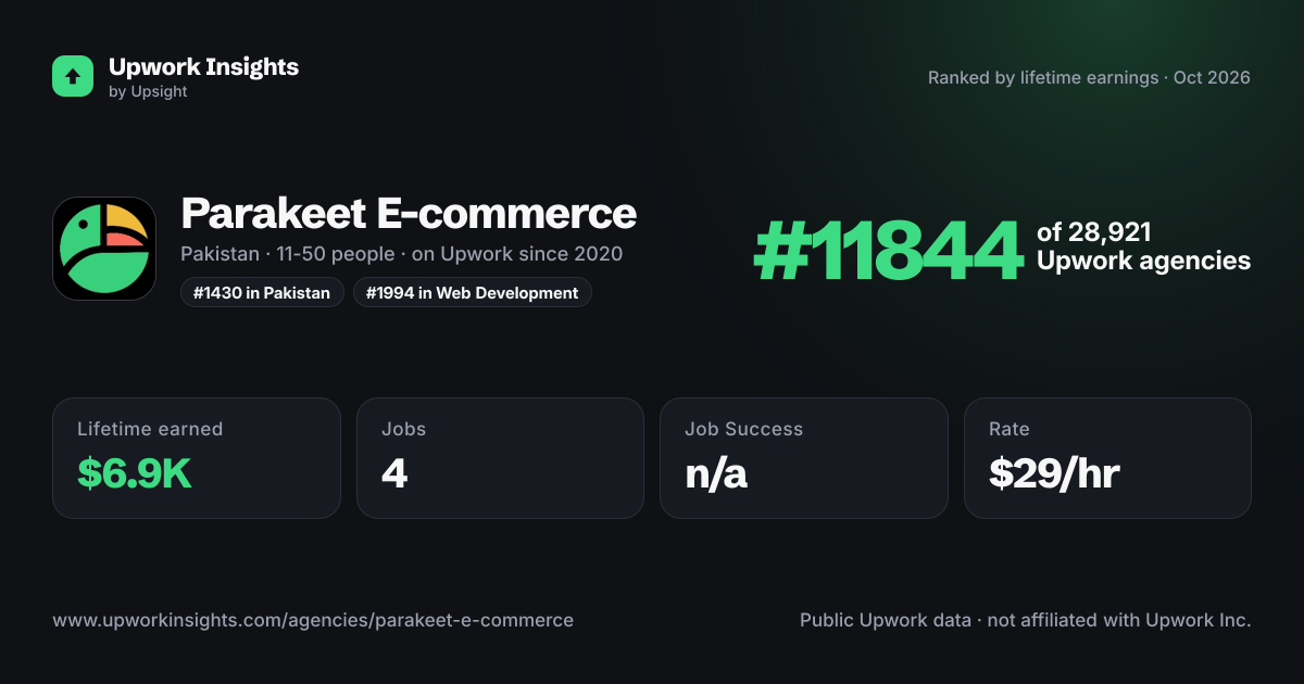 Parakeet E-commerce share card
