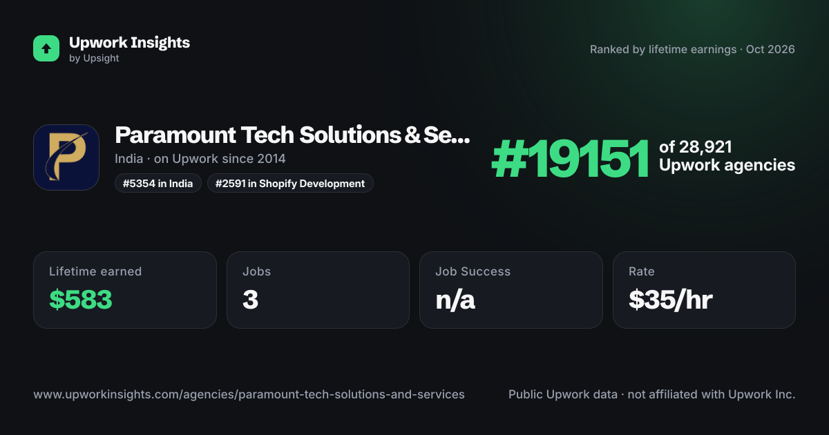 Paramount Tech Solutions & Services Pvt Ltd share card