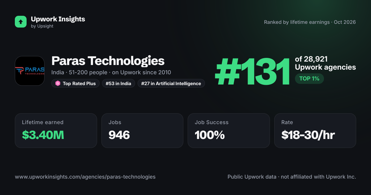 Paras Technologies share card