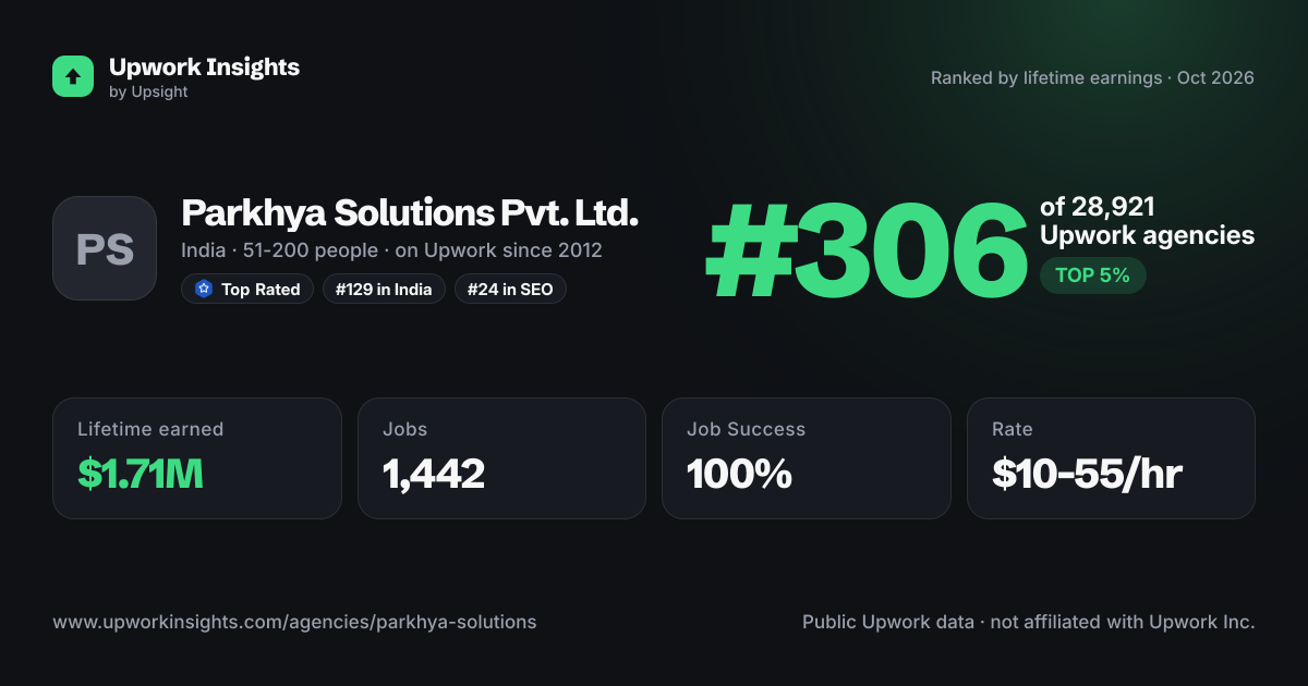 Parkhya Solutions Pvt. Ltd. share card