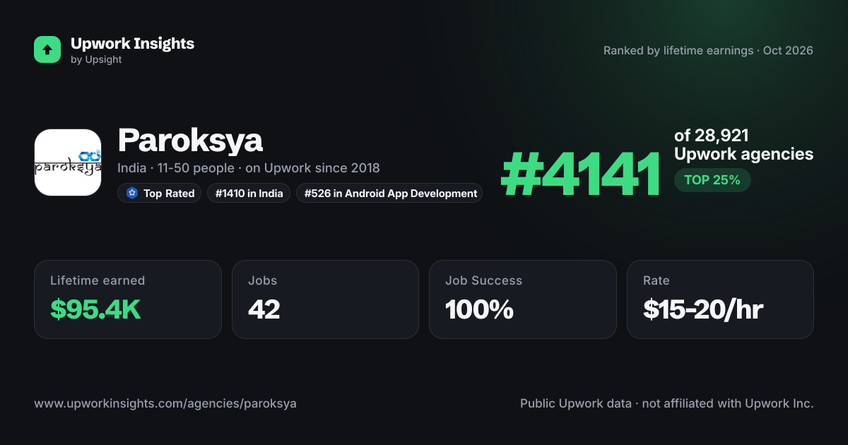 Paroksya share card