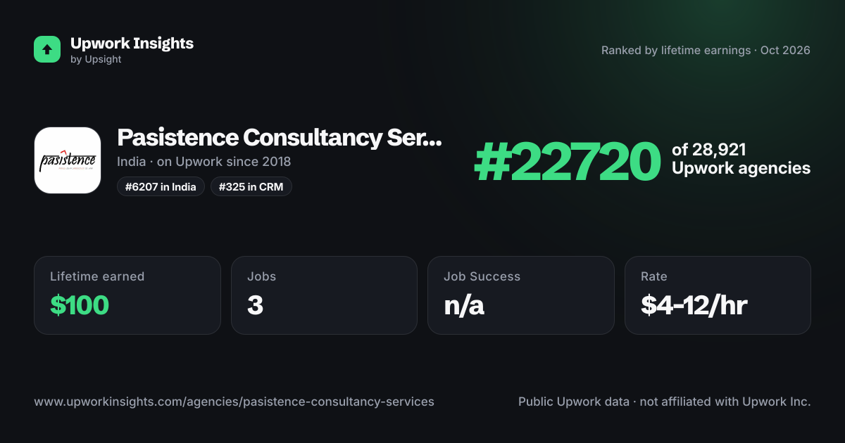 Pasistence Consultancy Services Pvt Ltd share card