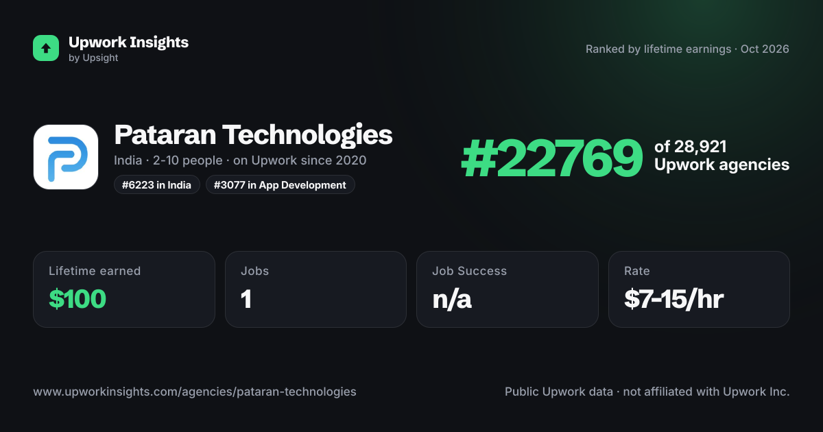 Pataran Technologies share card