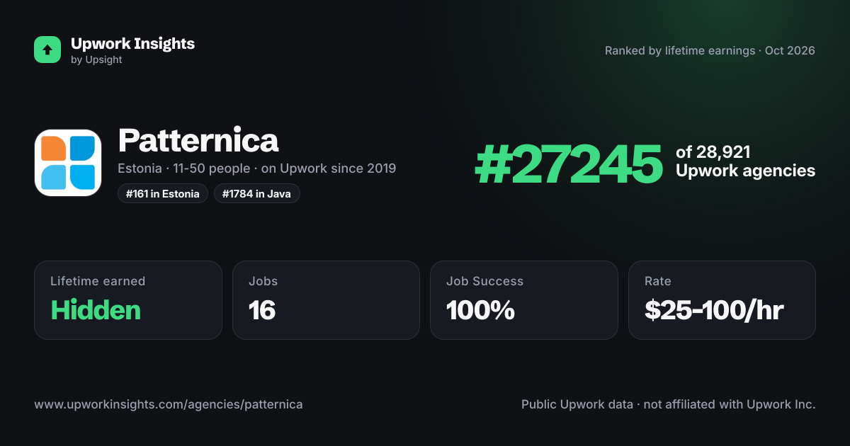 Patternica share card