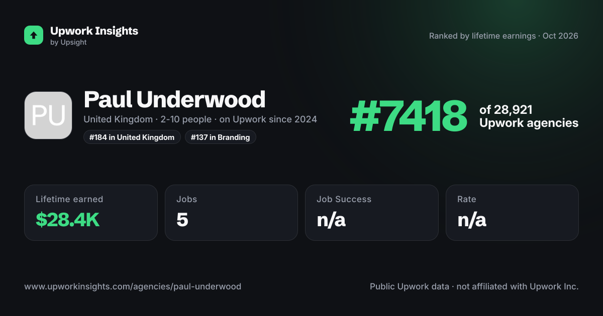 Paul Underwood share card
