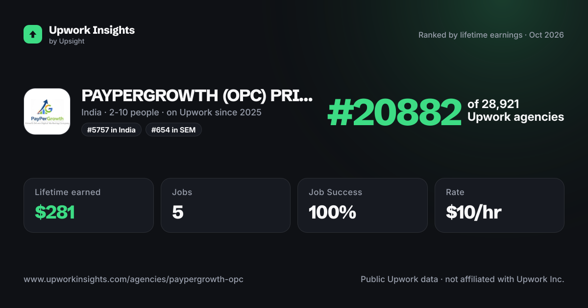 PAYPERGROWTH (OPC) PRIVATE LIMITED share card