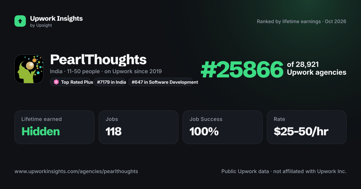 PearlThoughts share card