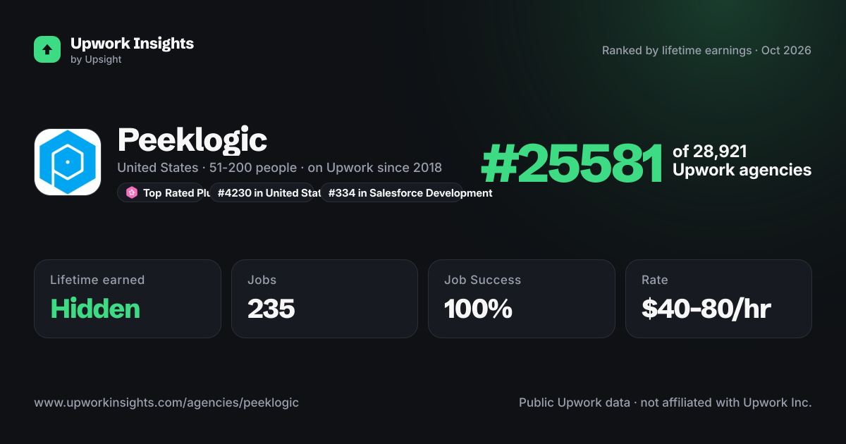 Peeklogic share card