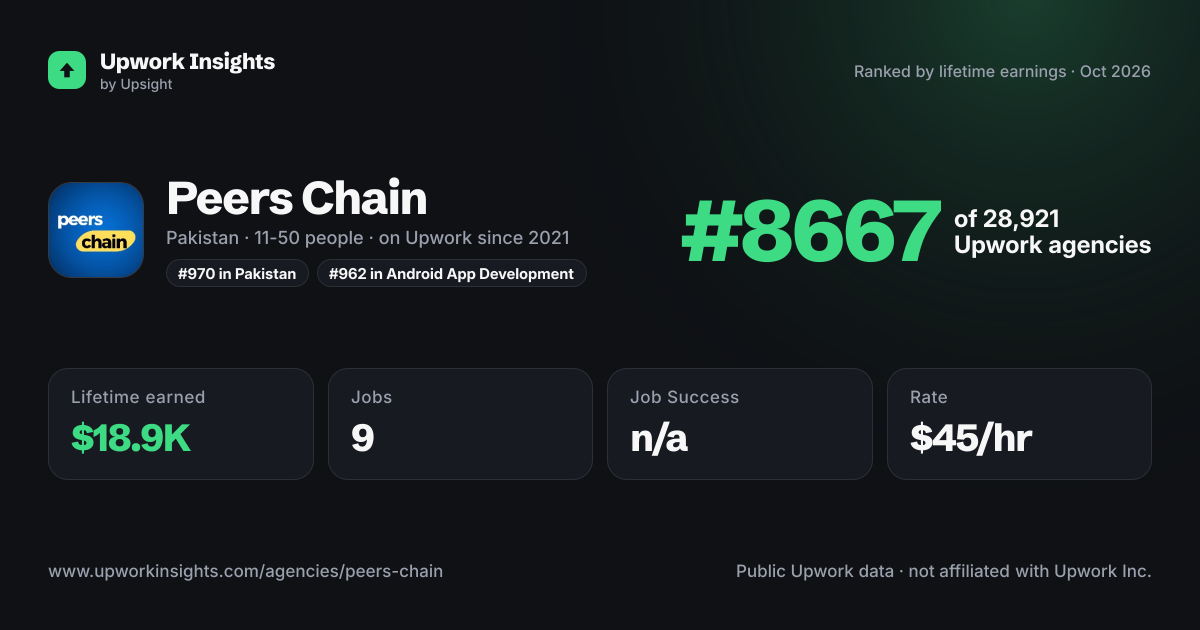 Peers Chain share card