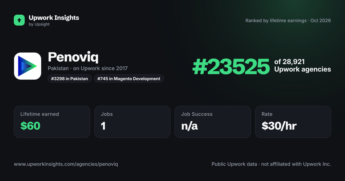 Penoviq share card