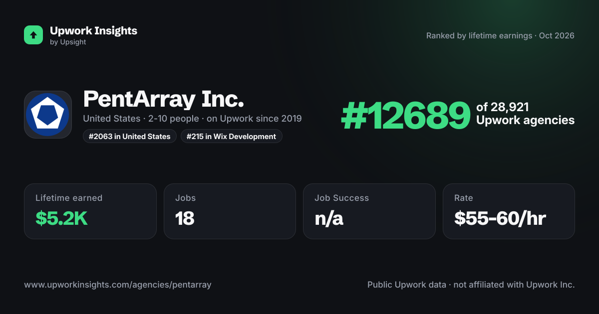 PentArray Inc. share card