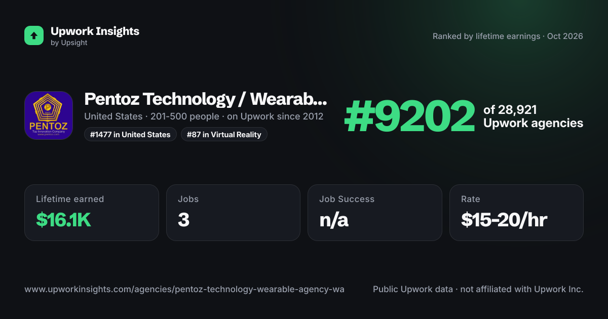 Pentoz Technology / Wearable Agency (WA) share card