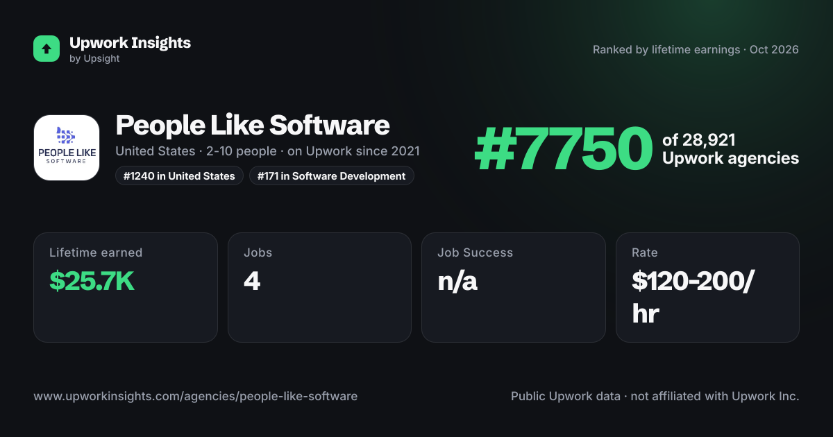 People Like Software share card