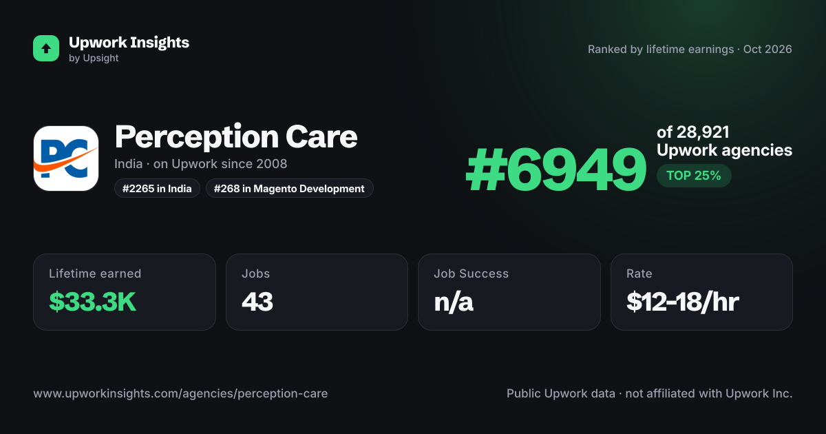Perception Care - IT Solutions share card