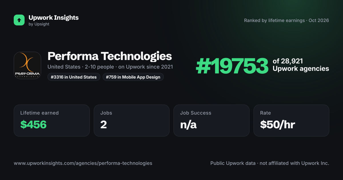 Performa Technologies share card