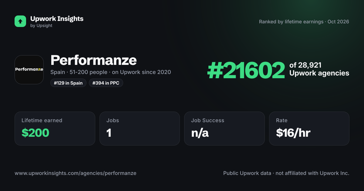 Performanze share card