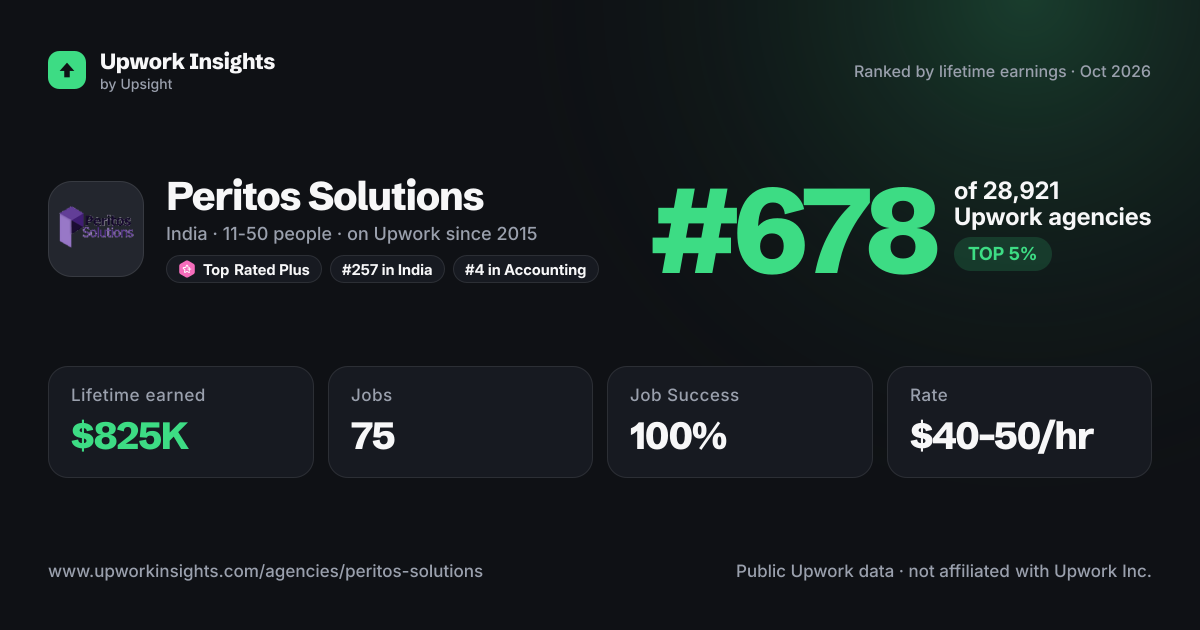 Peritos Solutions share card