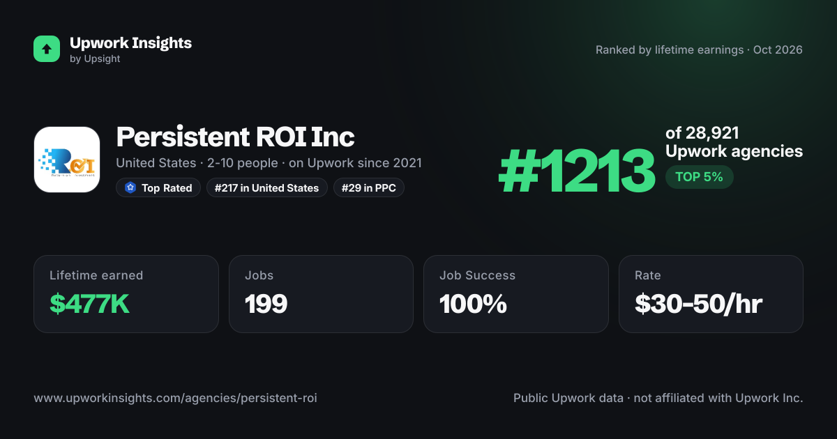 Persistent ROI Inc share card