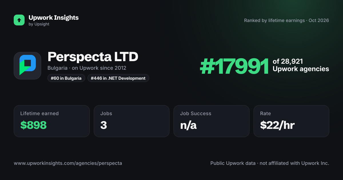 Perspecta LTD share card