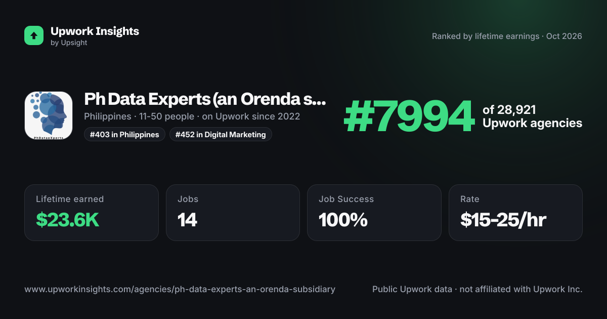 Ph Data Experts (an Orenda subsidiary) share card