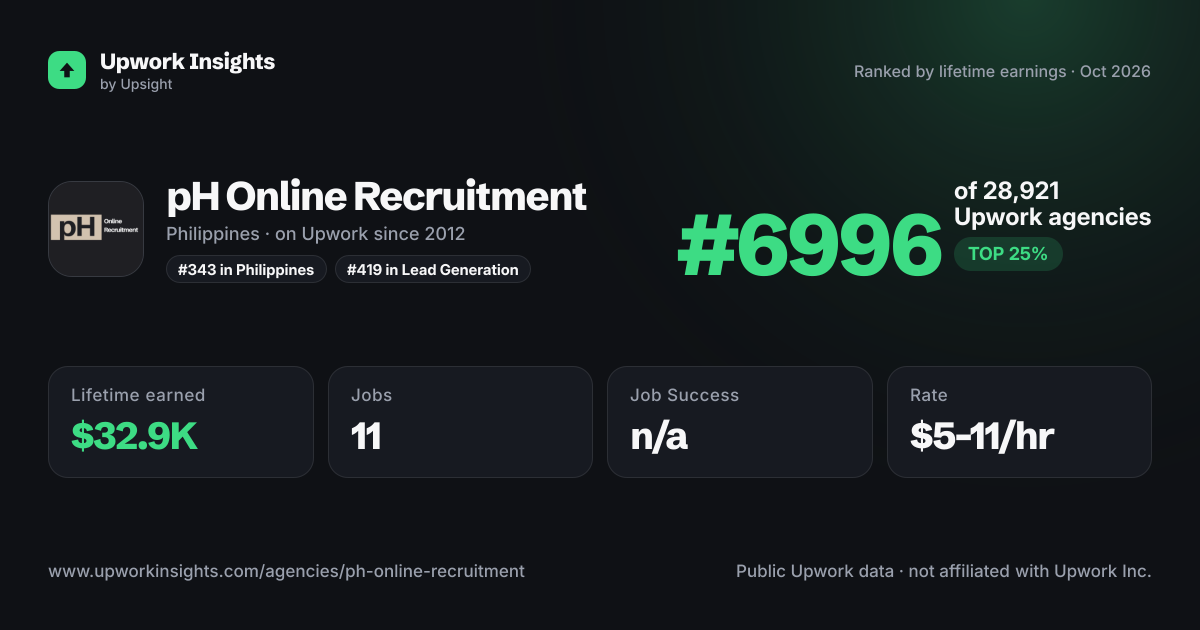 pH Online Recruitment share card