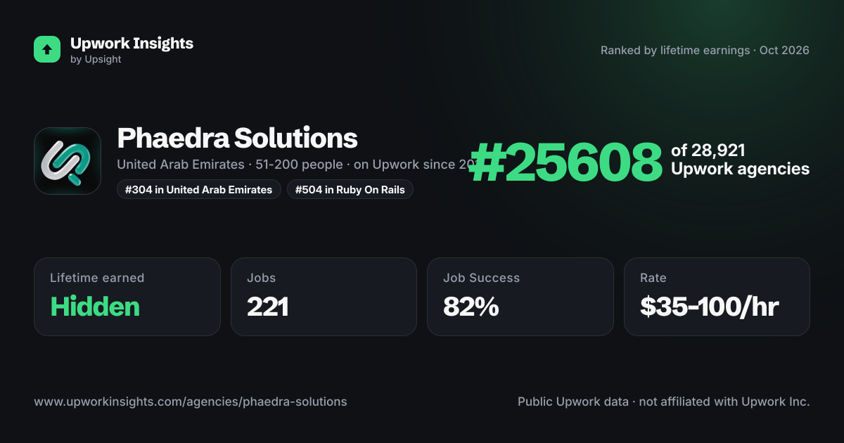Phaedra Solutions share card
