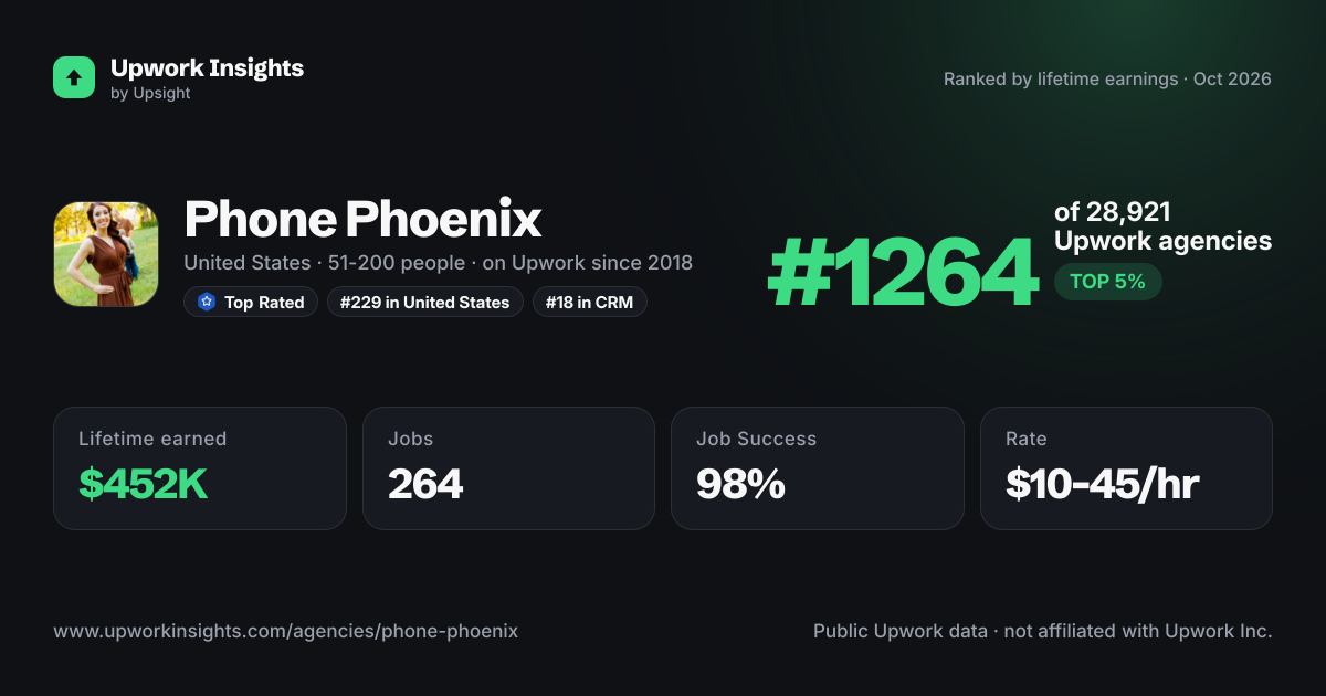 Phone Phoenix share card