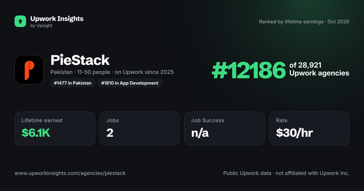 PieStack share card