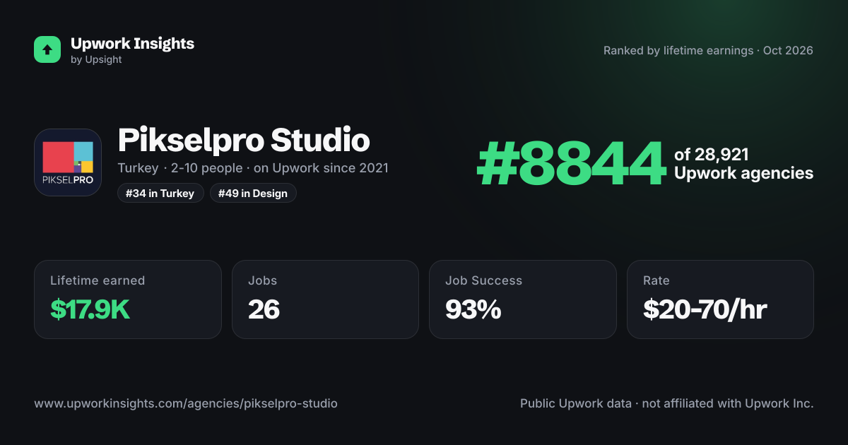 Pikselpro Studio share card
