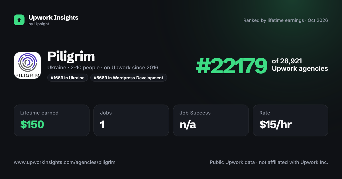 Piligrim share card