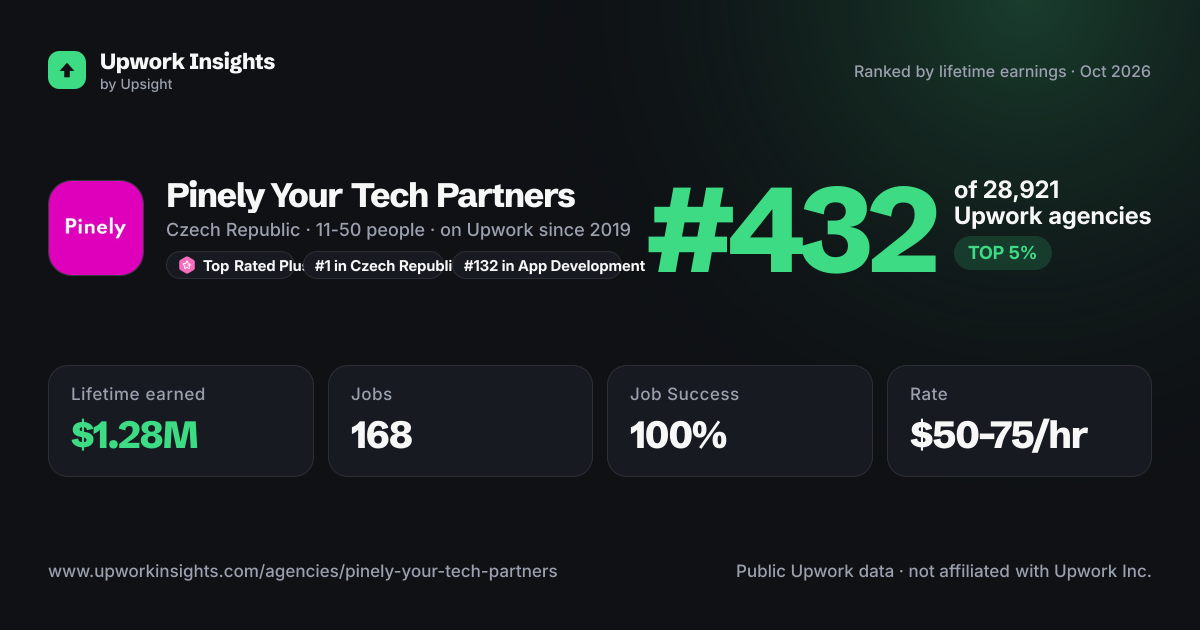 Pinely 🇪🇺 Your Tech Partners share card