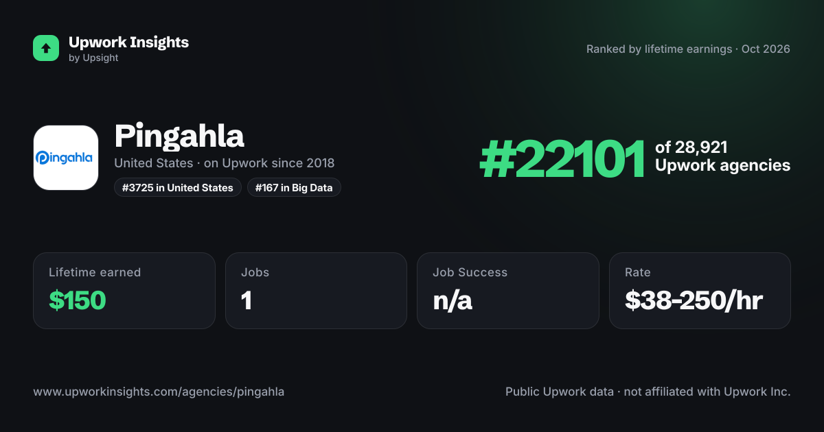 Pingahla share card