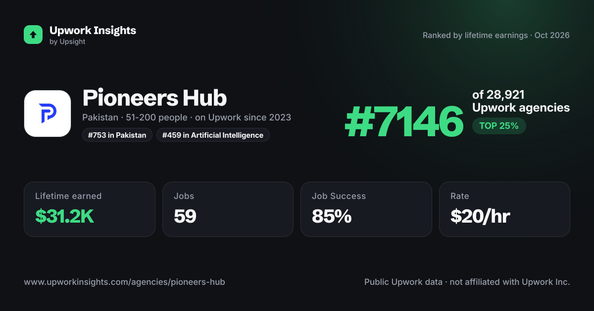 Pioneers Hub share card