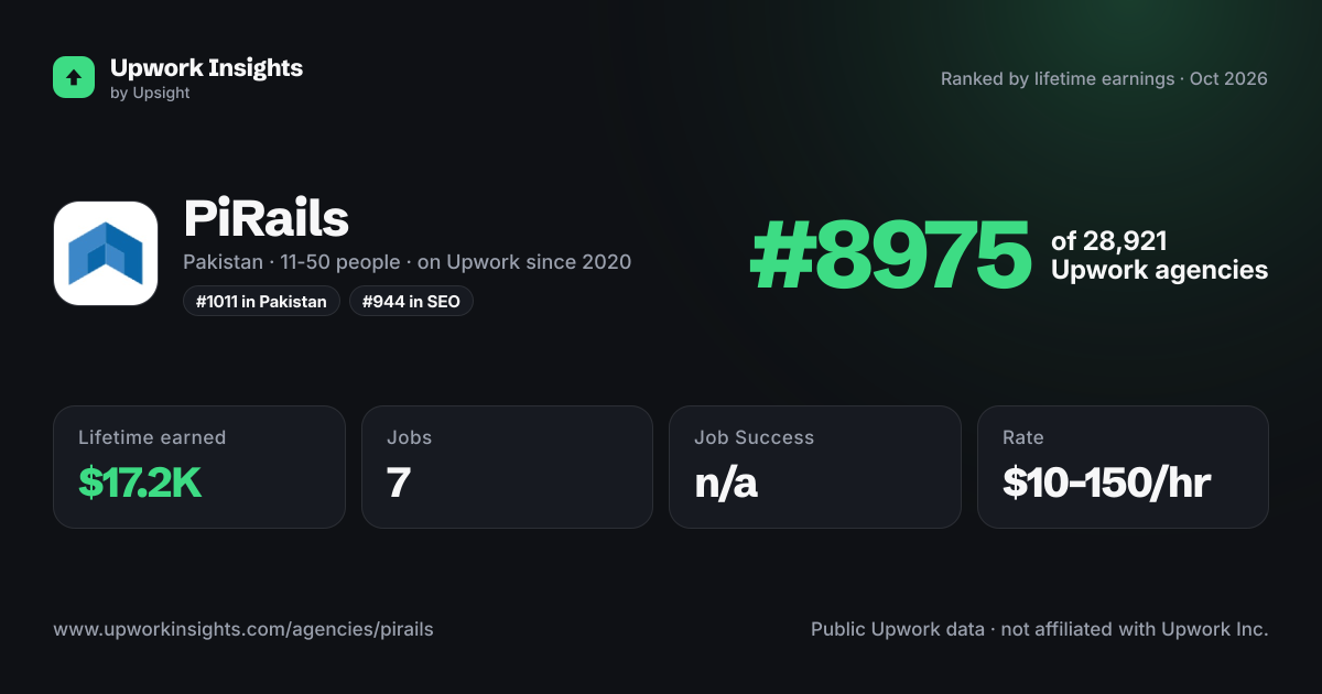 PiRails share card