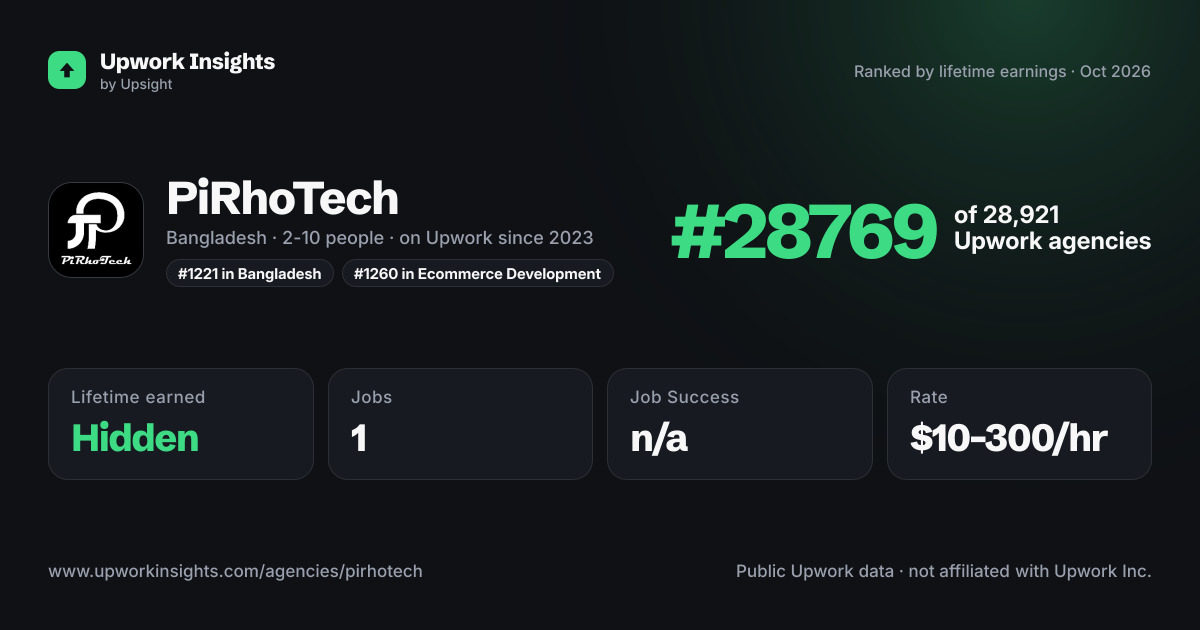 PiRhoTech share card