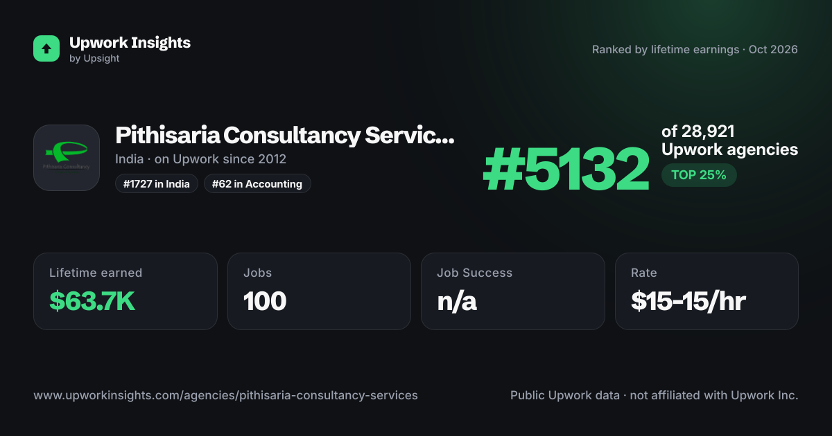 Pithisaria Consultancy Services Private Limited share card