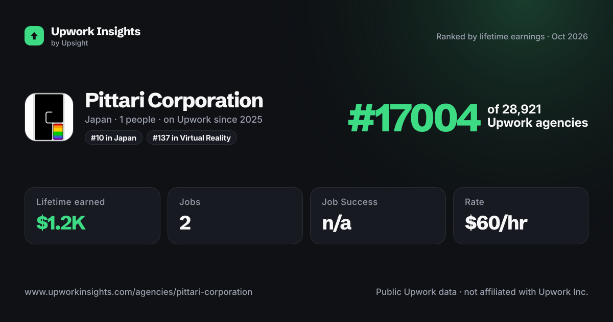 Pittari Corporation share card