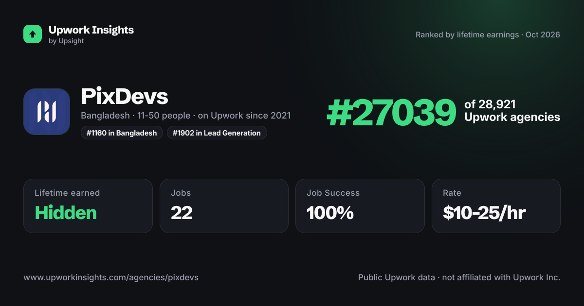 PixDevs share card