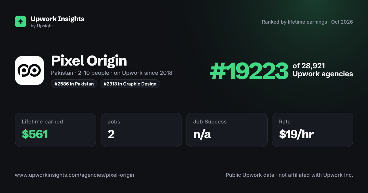 Pixel Origin share card