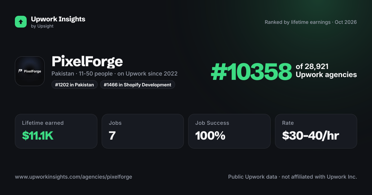 PixelForge share card