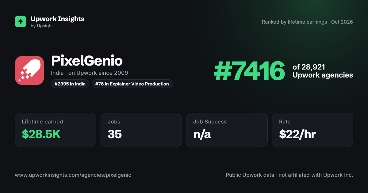 PixelGenio share card