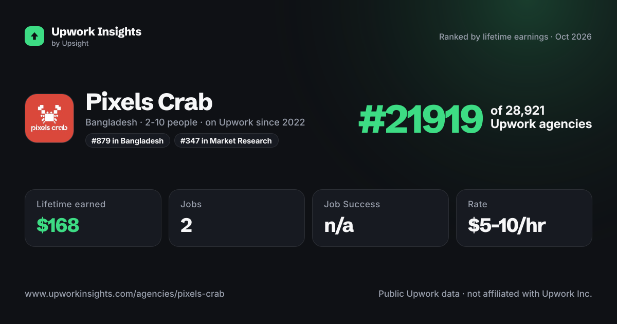 Pixels Crab share card