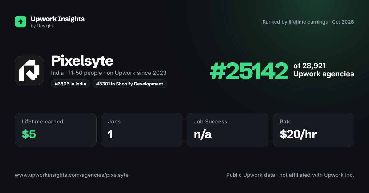 Pixelsyte share card