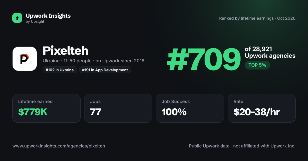 Pixelteh share card