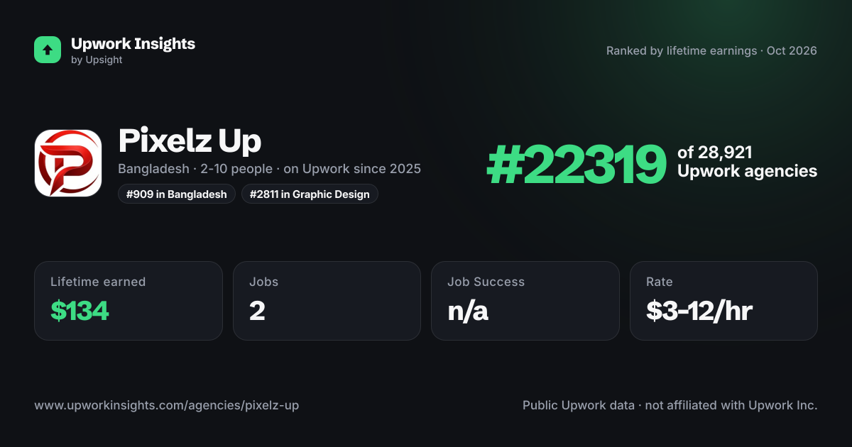 Pixelz Up share card